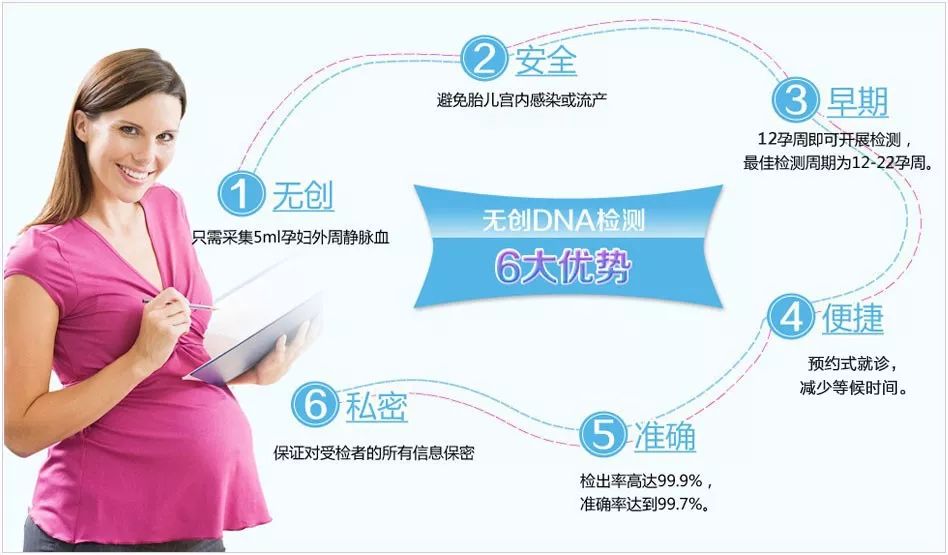 孕妇查无创亲子鉴定主要检查什么呢?怀孕几周可以做?