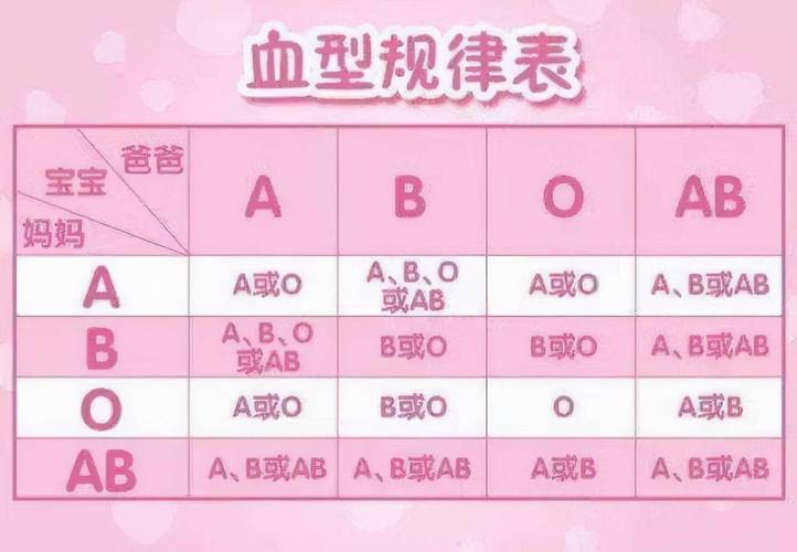 o型血和o型血生的孩子是什么血型？血型与遗传信息有关吗？