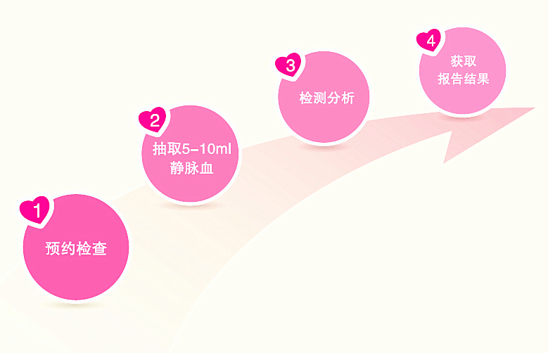 怀孕可以做亲子鉴定吗?需要多少钱？